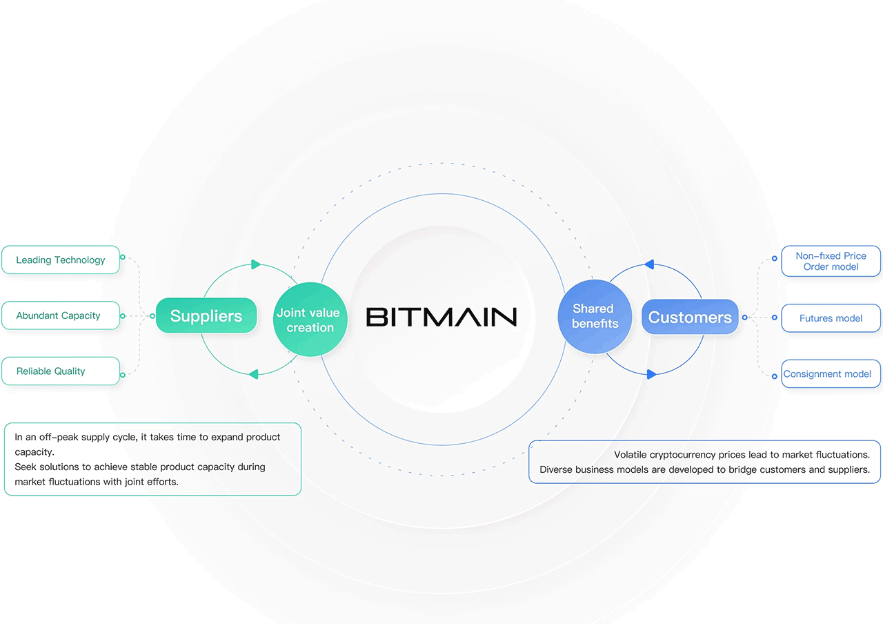 BITMAIN Partnerships